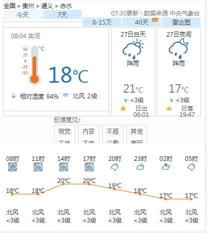 义井乡天气预报更新通知