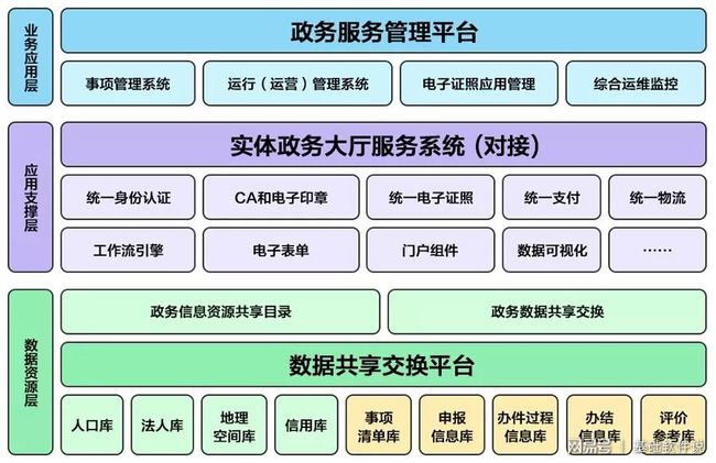 路北区数据和政务服务局最新项目概览，推动数字化转型与政务服务升级