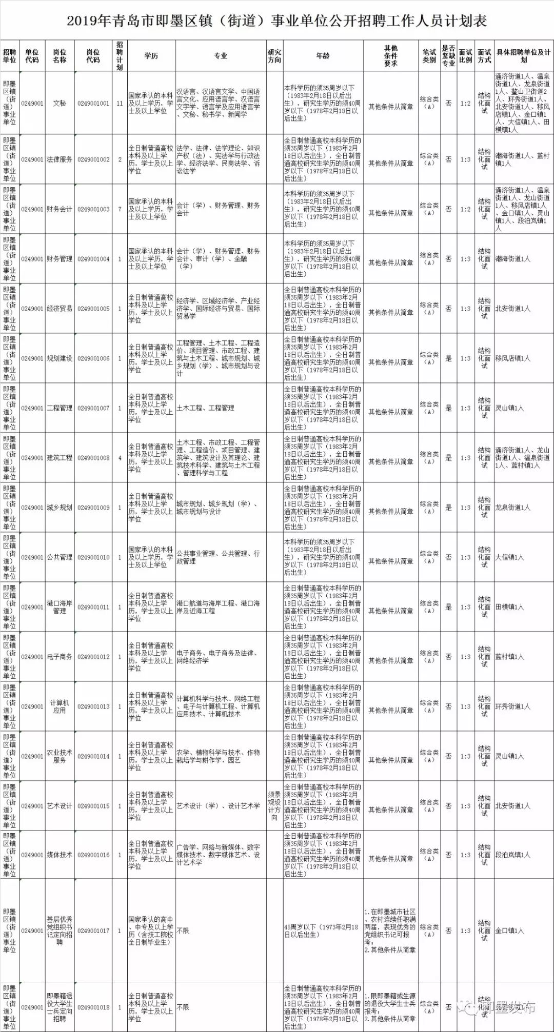 即墨市统计局最新招聘信息及相关内容深度探讨