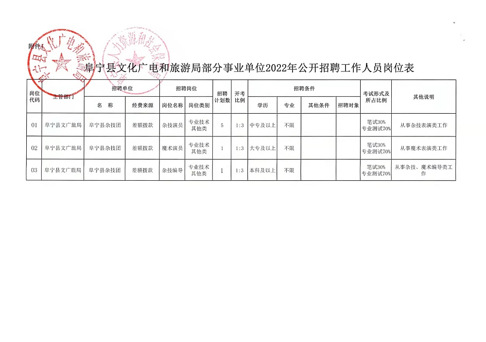 金寨县自然资源和规划局最新招聘资讯概览