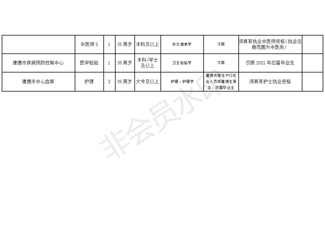 三台县康复事业单位最新招聘公告概览