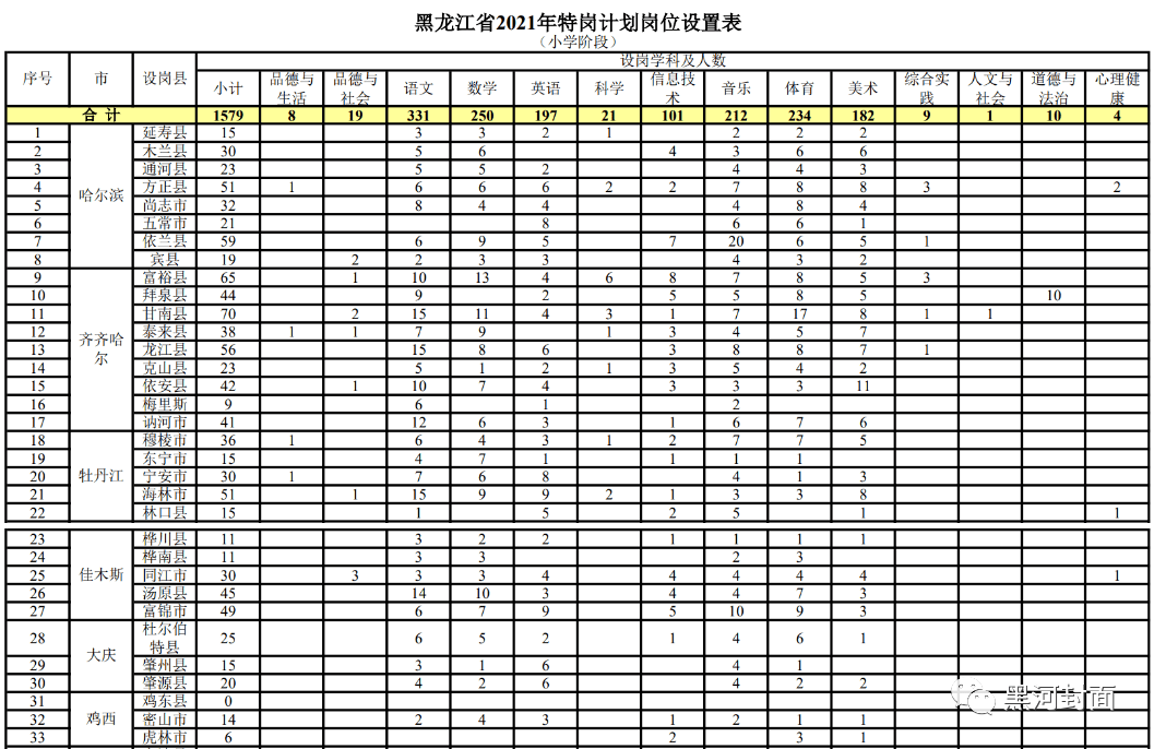 鄯善县成人教育事业单位发展规划展望