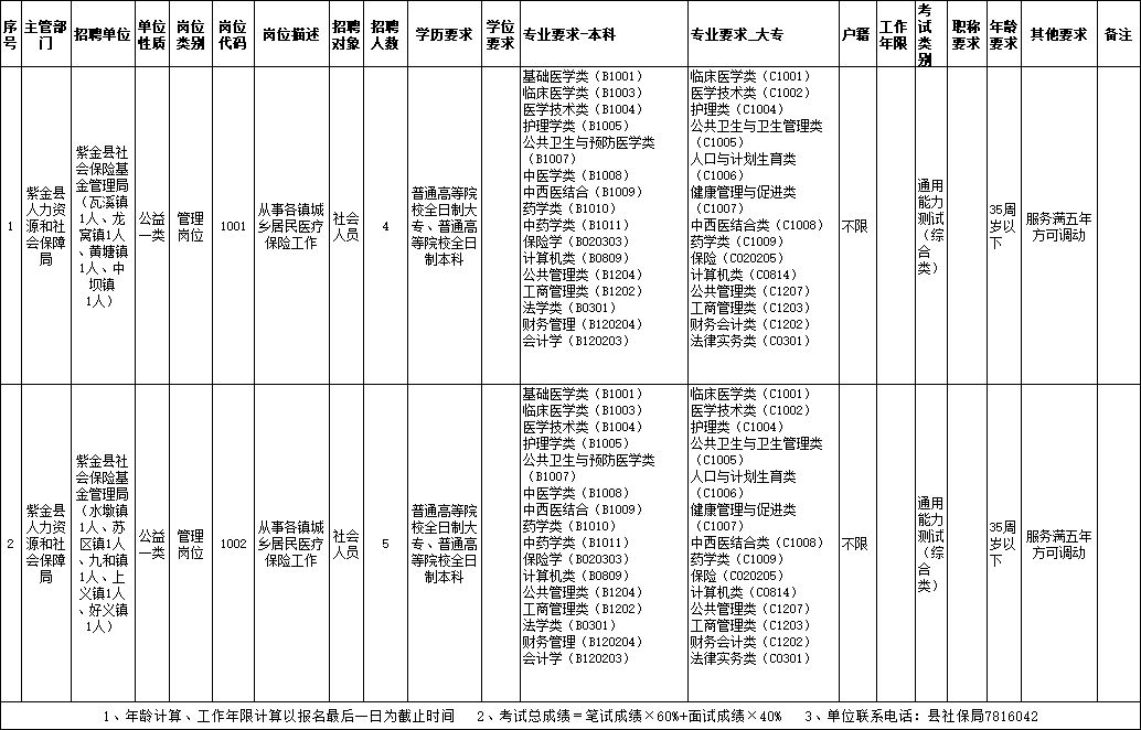 紫金县康复事业单位招聘信息及内容探讨