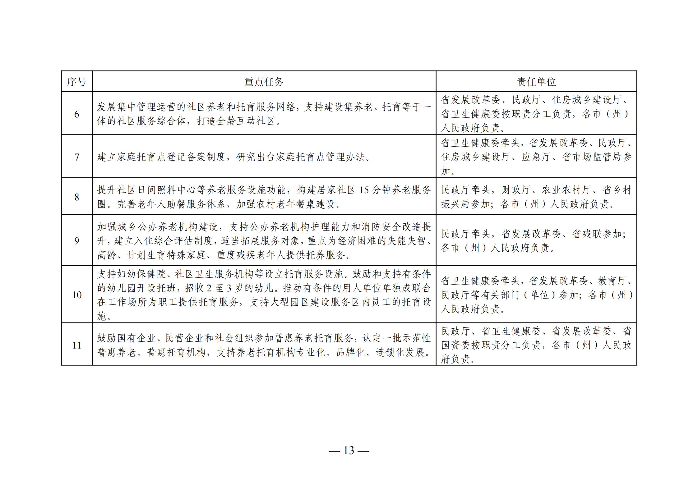 洋县级托养福利事业单位发展规划展望