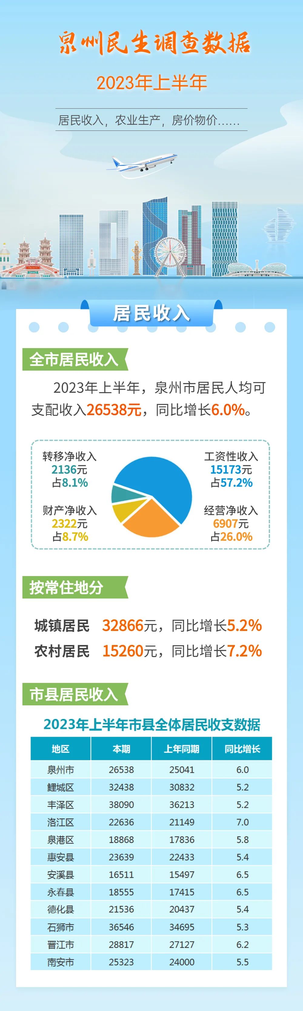 泉州市企业调查队未来发展规划展望