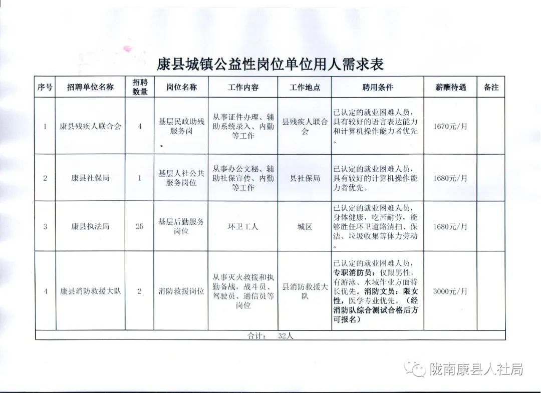 贡嘎县公路运输管理事业单位招聘启事全览