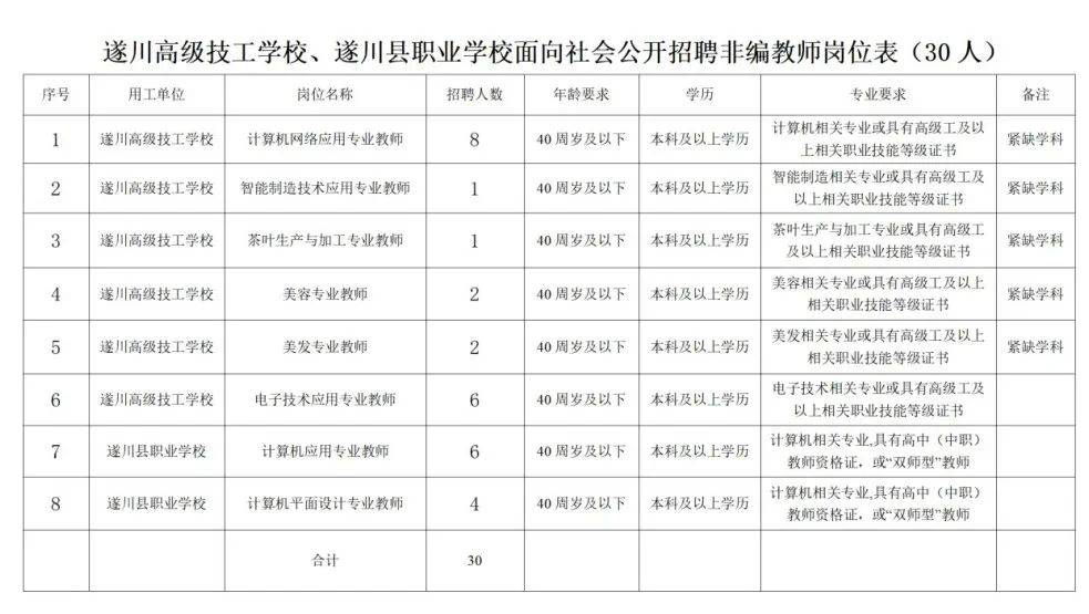 遂川县交通运输局招聘启事概览