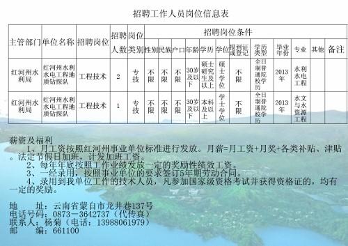 五峰土家族自治县水利局最新招聘公告解析