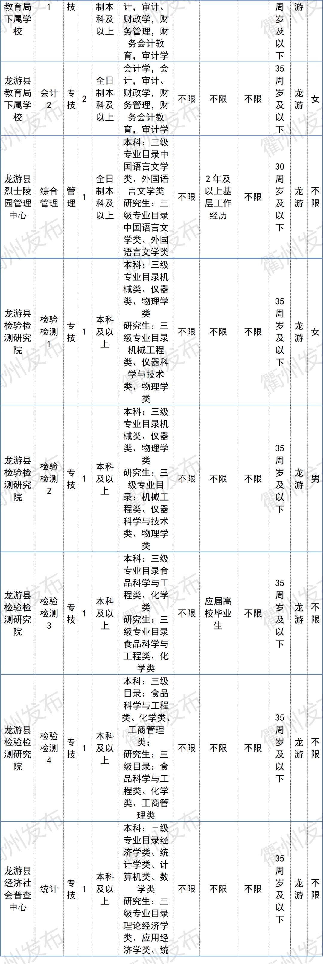 涵江区文化广电体育和旅游局招聘启事全面发布