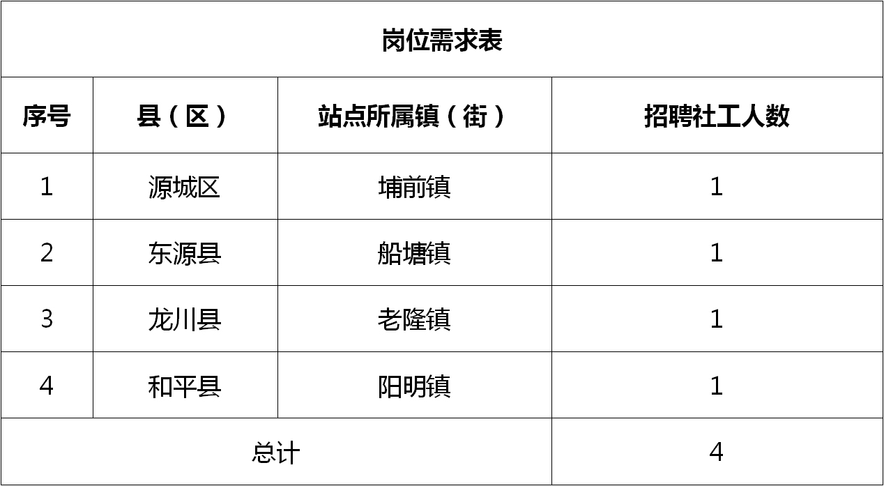 筱埕镇最新招聘信息全面解析