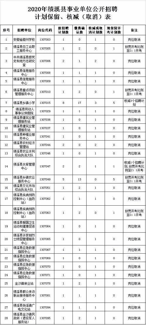 绩溪县康复事业单位招聘最新信息及内容探讨