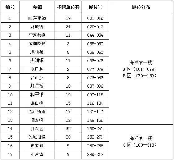 长兴县人力资源和社会保障局最新发展规划概览