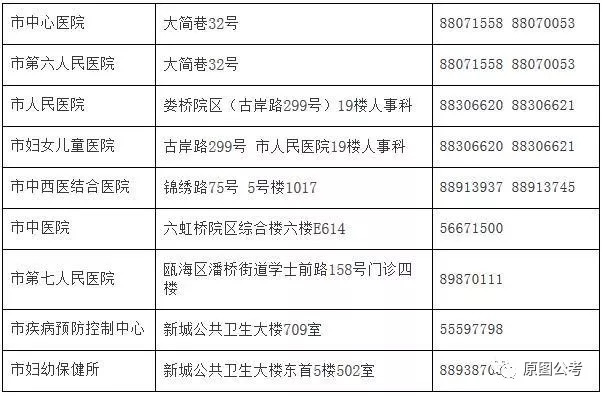 北塘区计生委最新招聘信息与职业发展前景展望