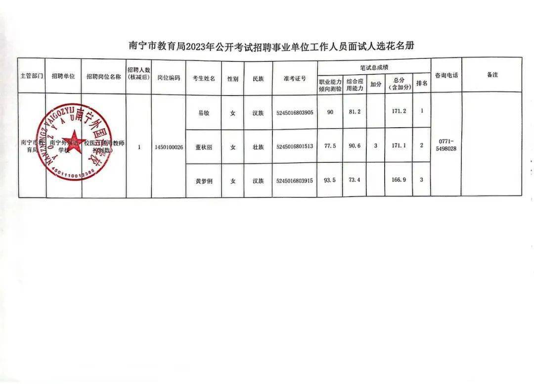 平远县特殊教育事业单位最新项目概览