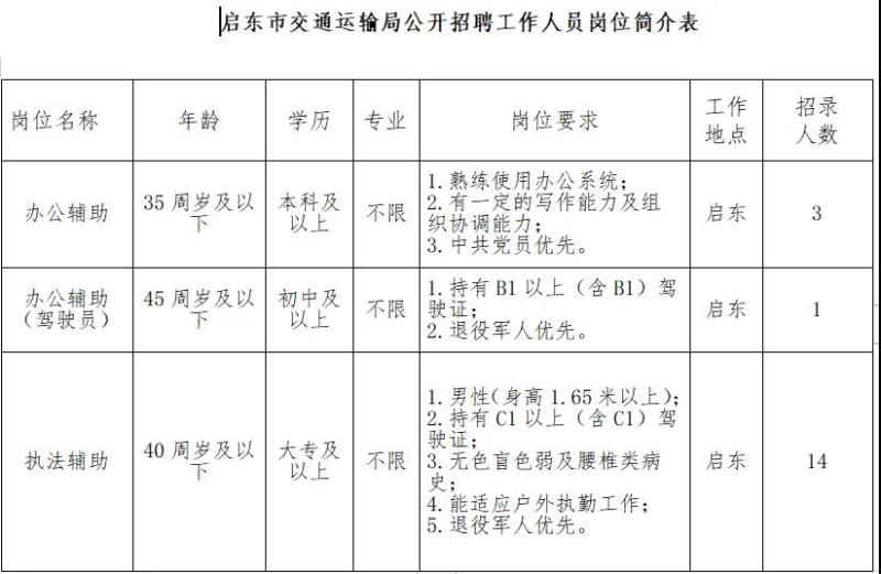 岚皋县公路运输管理事业单位招聘启事详解