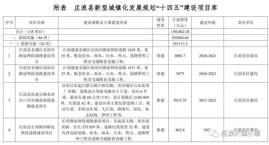 同仁县住房和城乡建设局最新发展规划概览