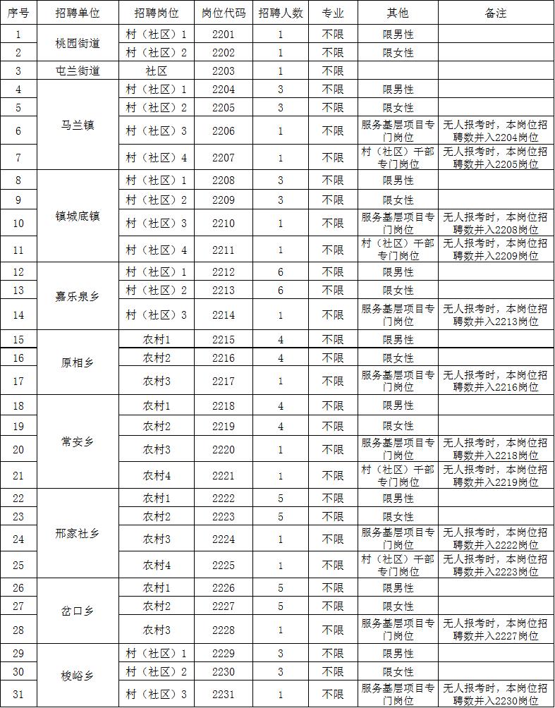 山西省太原市古交市乡镇最新招聘信息全面解析