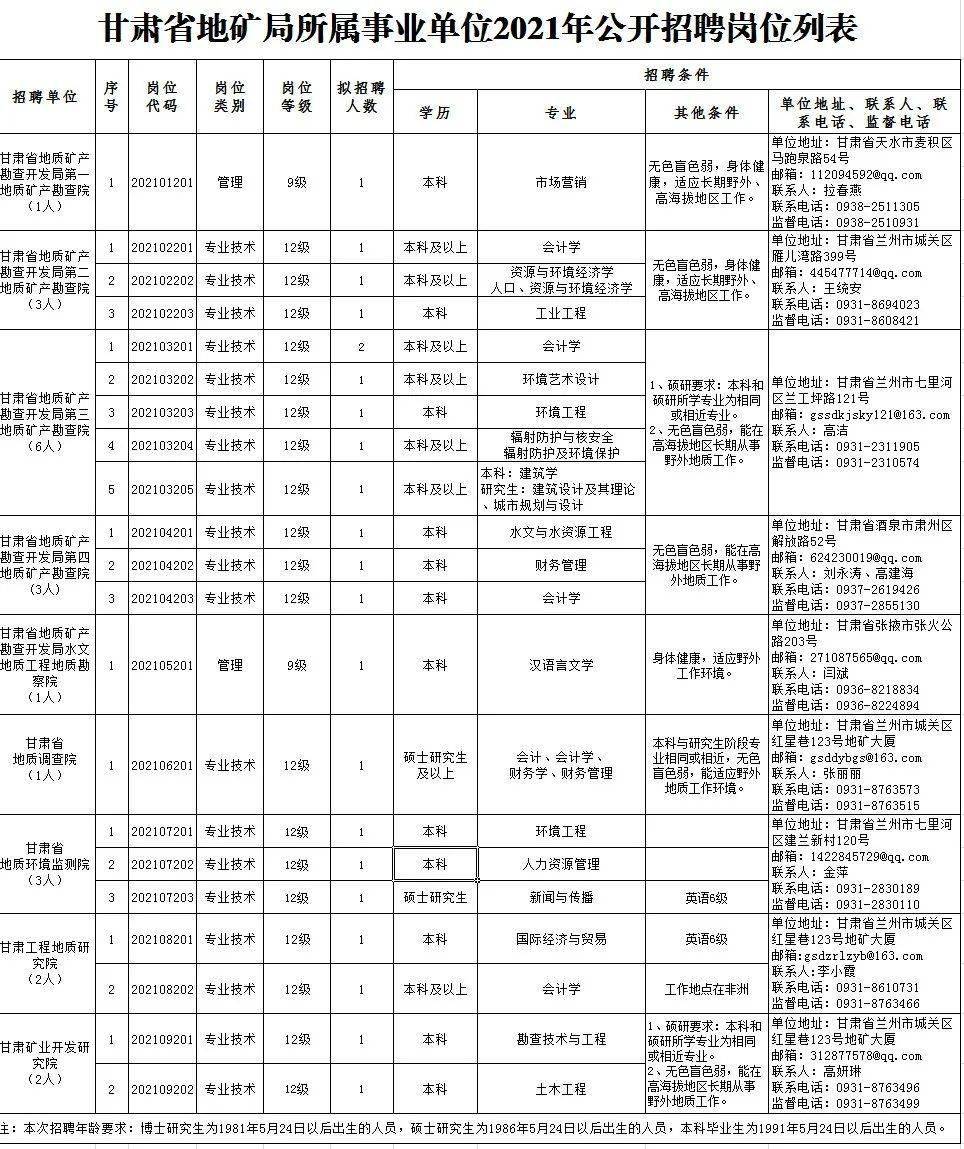 木兰县级托养福利事业单位招聘信息与相关内容深度解析