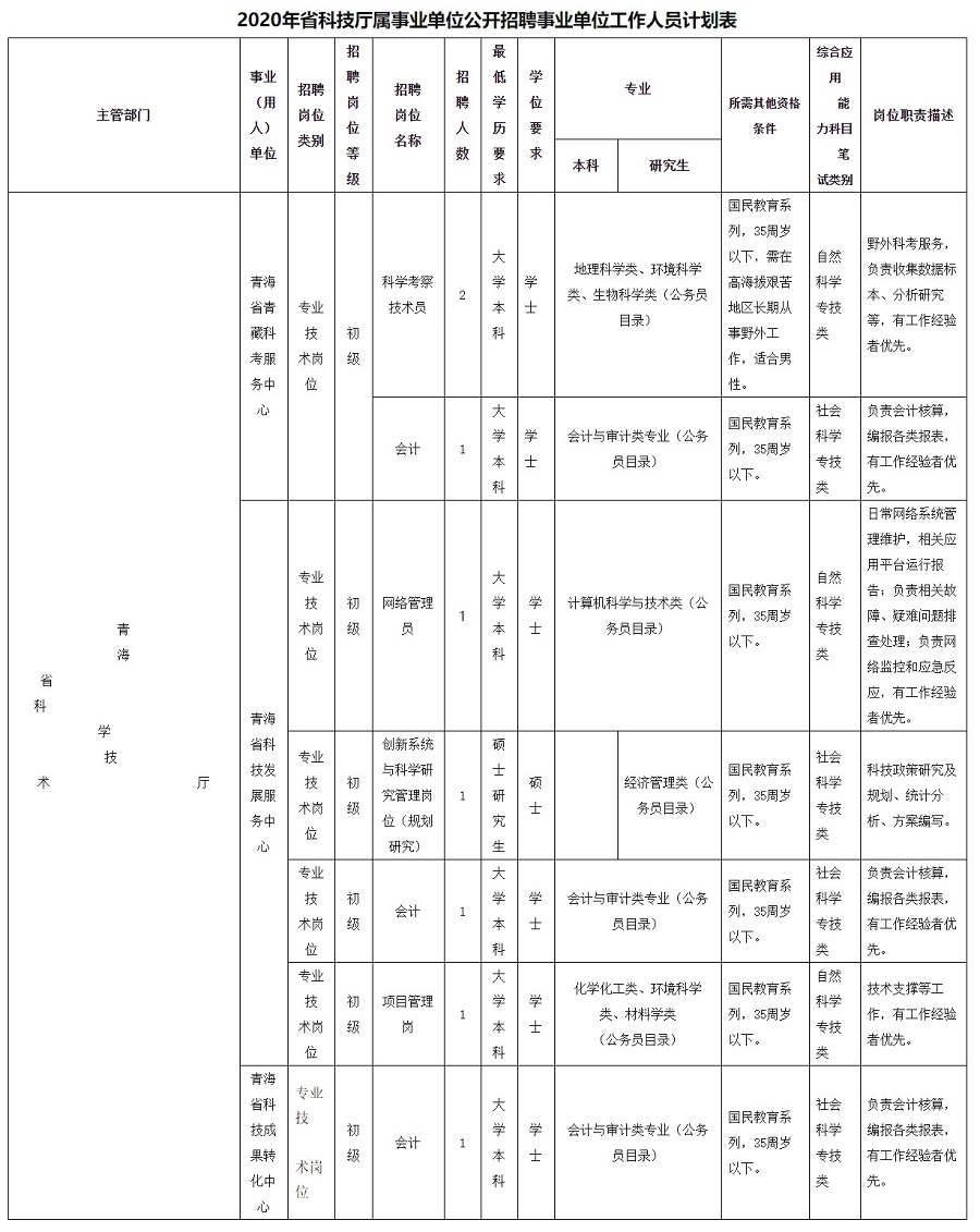 海西蒙古族藏族自治州科学技术局招聘信息与职业机遇深度解析