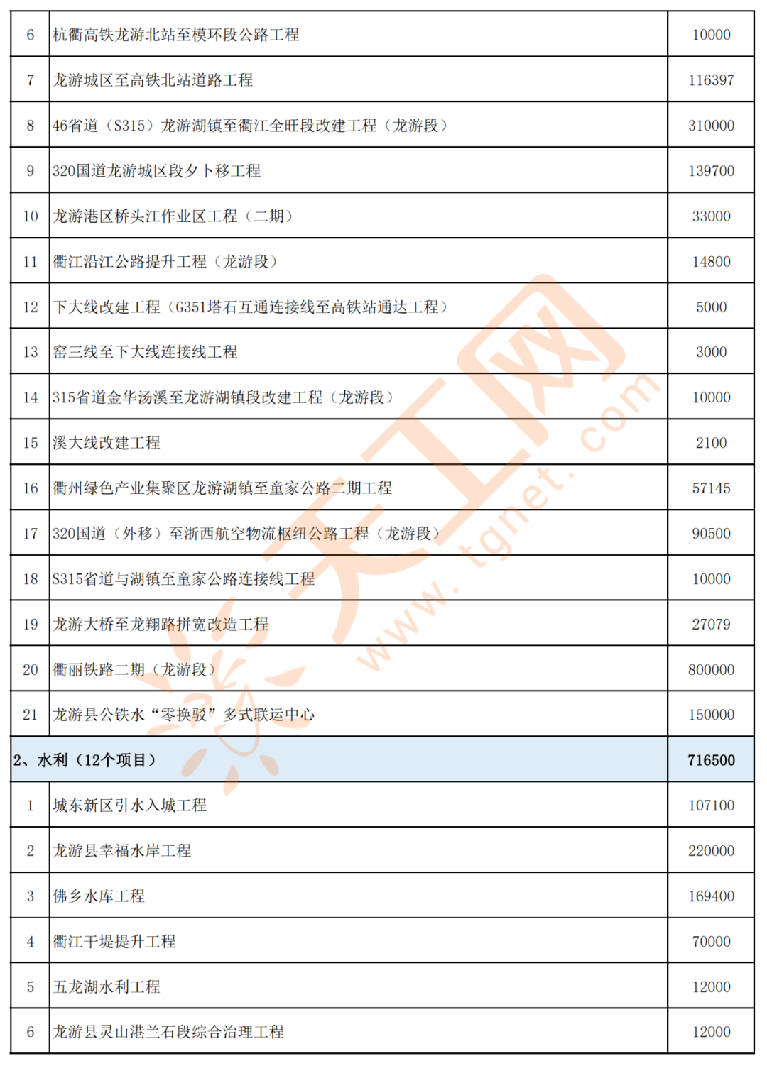 黄南藏族自治州市统计局最新项目概览与数据分析