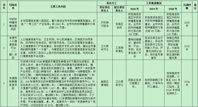 承德市财政局最新发展规划，塑造可持续财政未来之路