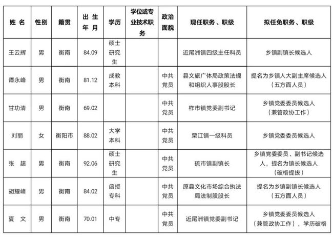 后港镇人事任命最新动态