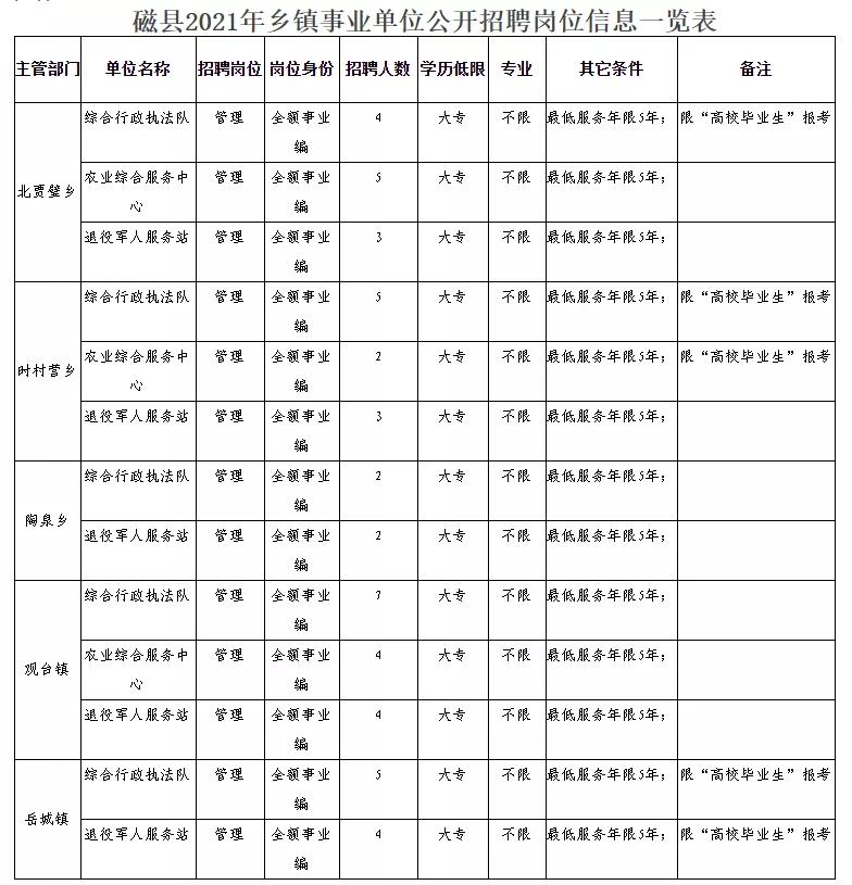 新乡县民政局最新招聘信息全面解析