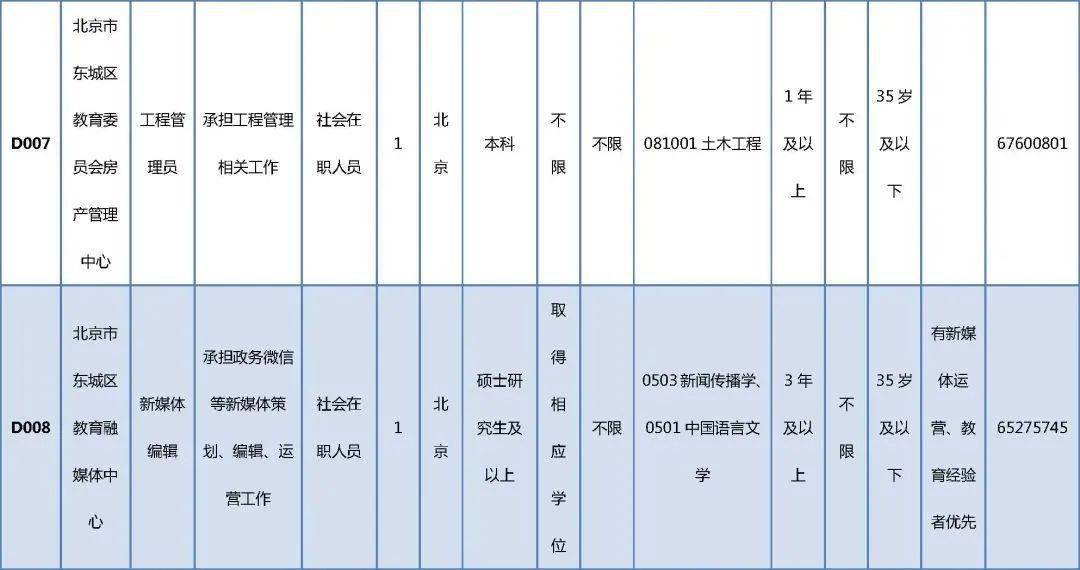 武进区级托养福利事业单位招聘解读与最新公告发布