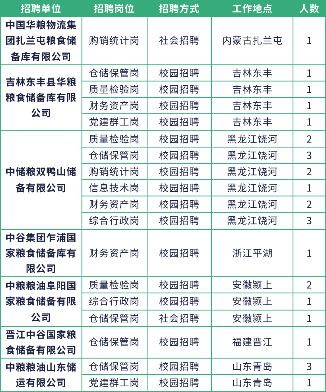 军粮城镇最新招聘信息全面汇总