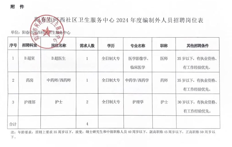 右玉县卫生健康局最新招聘公告详解